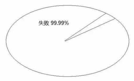 告訴你孩子：幾年的放縱，換來的是一生卑微